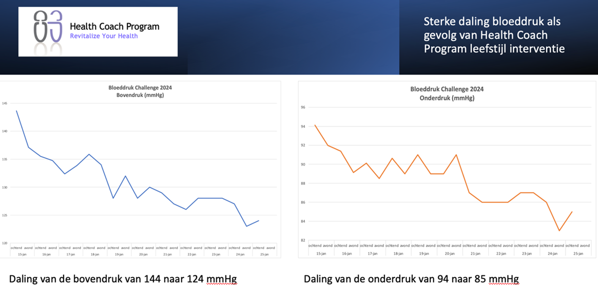 health coach program