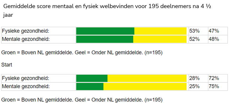 health coach program
