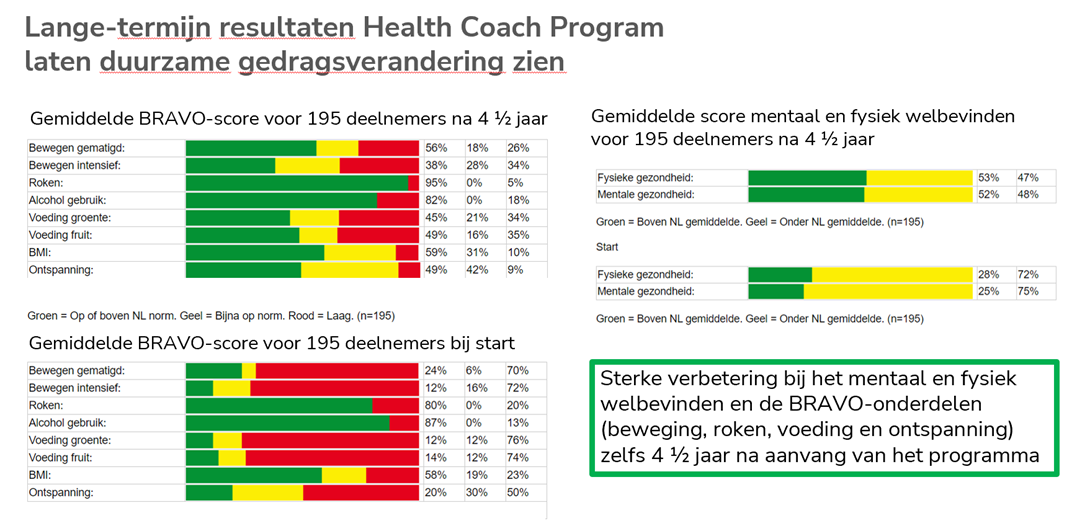 health coach program