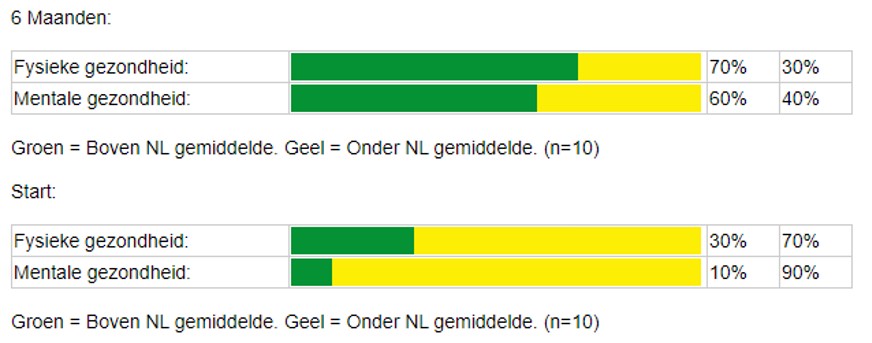 health coach program
