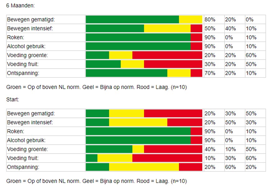 health coach program