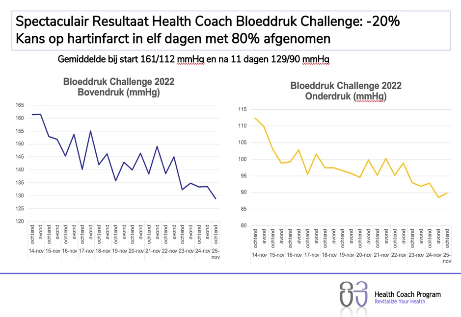 health coach program